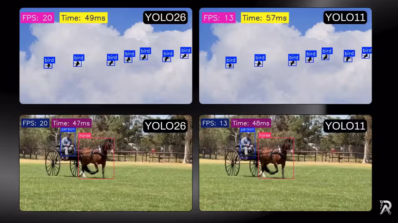 YOLO26 vs YOLO11: Real-time ONNX FPS benchmark in Python